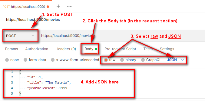Postman request - Showing the HTTP method set to POST, and the Body tab with the "raw" radio button selected and "JSON" selected in the dropdown. Shows JSON in the body textbox.
