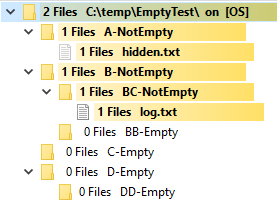 Folder tree - starting with C:\temp\EmptyTest at the root and containing several sub-folders