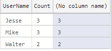 Query results showing the non-aliased column has no column name